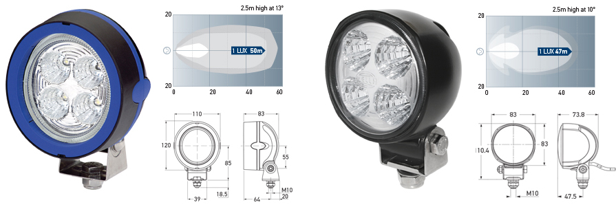 Generation III LED Work Lamps