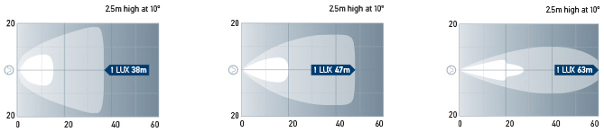 Beam Patterns 1300