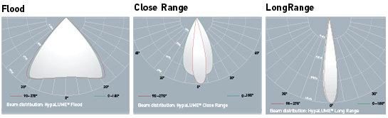 HypaLUME Beam Patterns