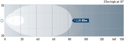 M90 Close Range Beam Pattern