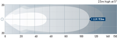 M90 Long Range Beam Pattern