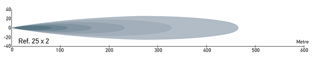 Light Chart