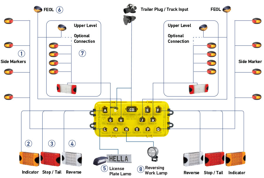 Suggested Configuration Diagram