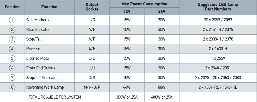Suggested Configuration Table