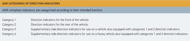 ADR Categories of Direction Indicators