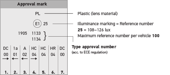 Approval Mark Diagram