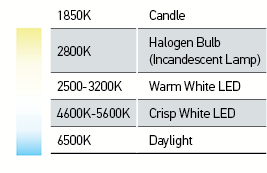 Hella Colour Chart