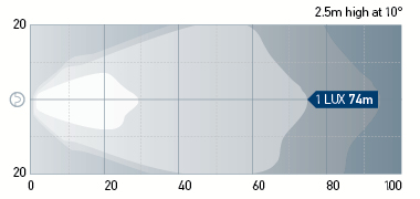 Isolux Lighting Diagram