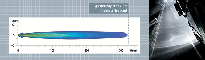 Isolux Charts: Measuring Distance in Light