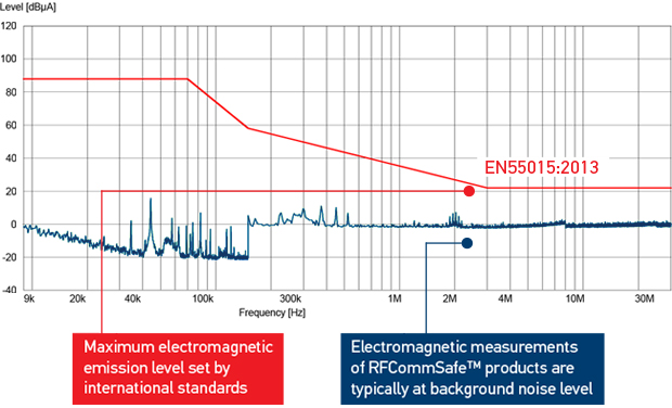 E-ScanOfRadiatedEmissions