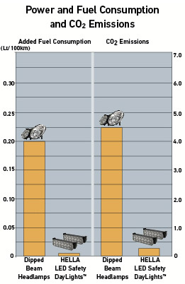 Power and Fuel Consumption and CO2 Emissions