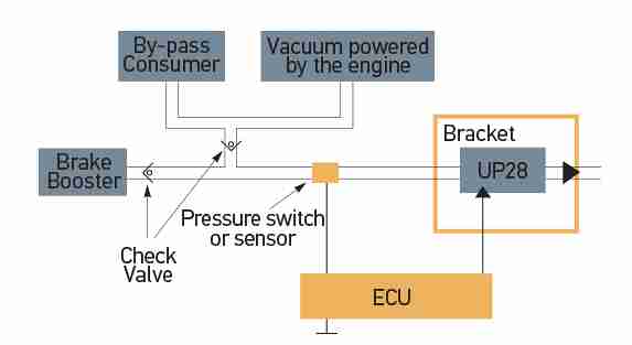 Hella Power Brake Booster Vacuum Pump 009428087